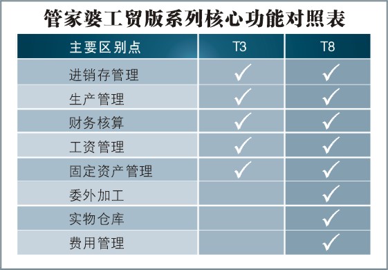 7777788888精准管家婆大联盟特色,评论解答解释落实_定制版56.411