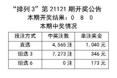 新澳今天晚上开奖结果查询表,推理解答解释落实_透视集81.965