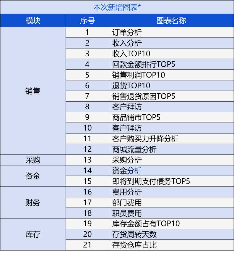 管家婆204年资料一肖配成龙,诚信经营解答落实_进展版62.85