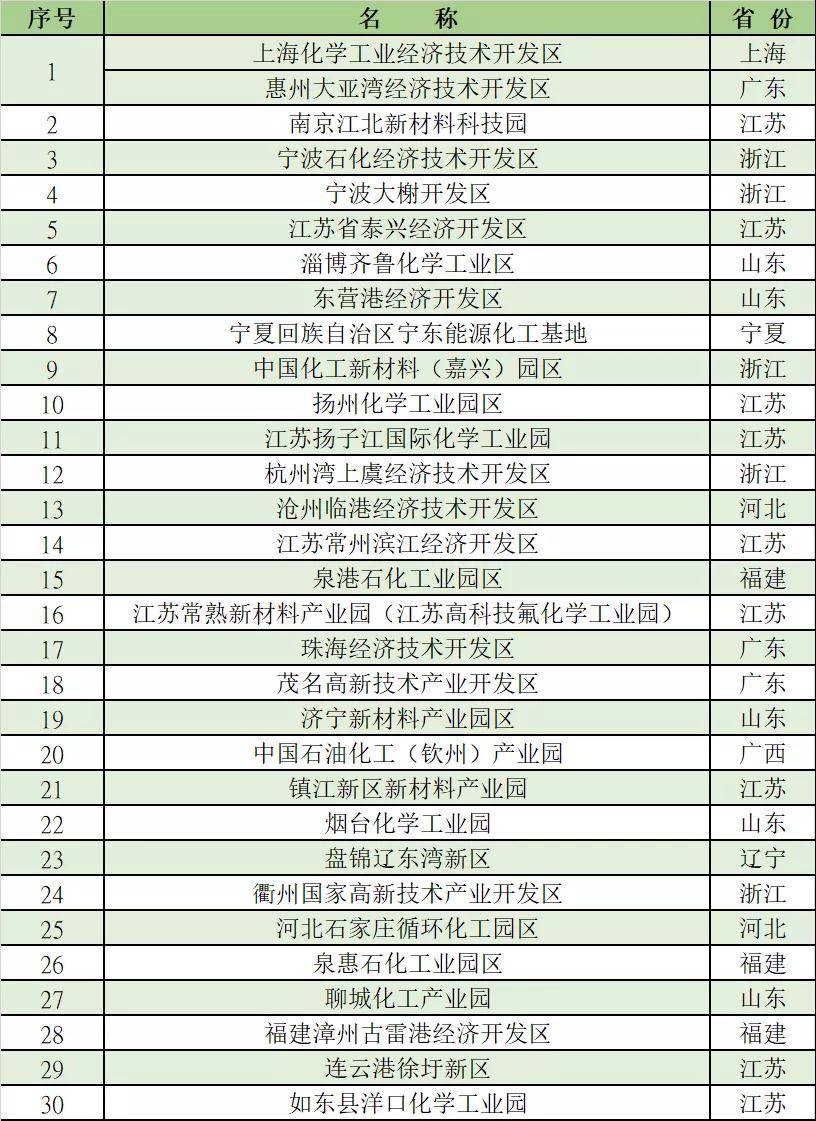 新澳门最新开奖记录大全,经营战略解答落实_顶级版95.888