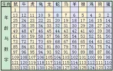 2024十二生肖49码表,前景预测解析落实_强化型52.272