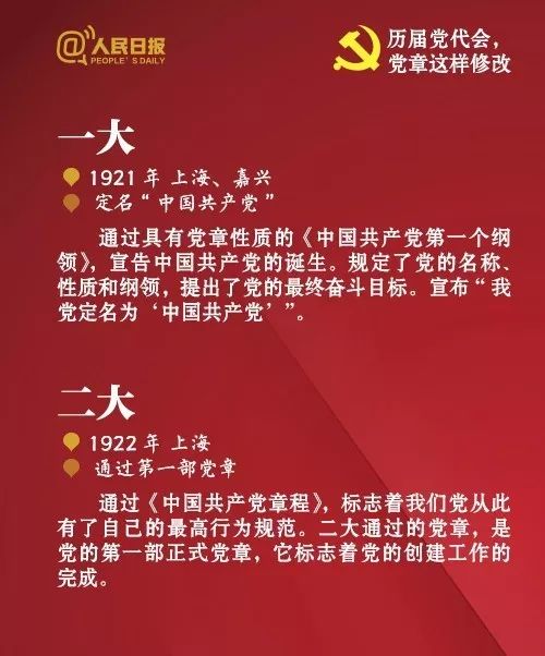 最新党章解读与探讨，内容、时间与展望