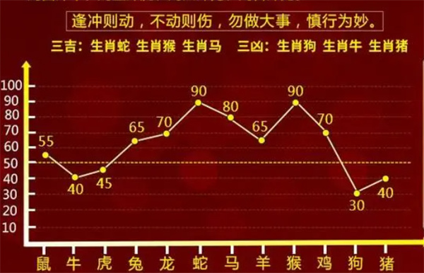 最准一肖一码100,高效组织解释落实_快速型90.078