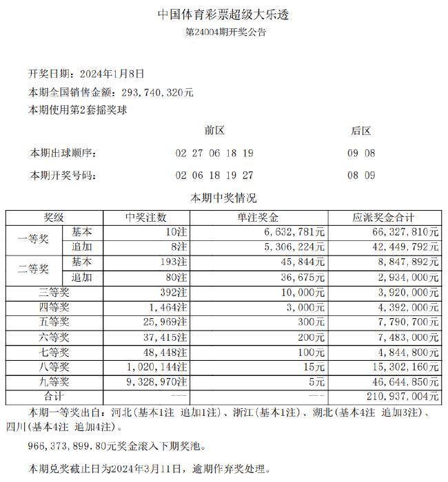 新澳天天开奖资料,整体规划执行讲解_复古版31.631