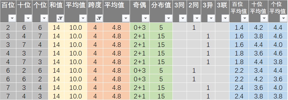 新澳天天彩正版免费资料观看,实用性执行策略讲解_YE版40.994