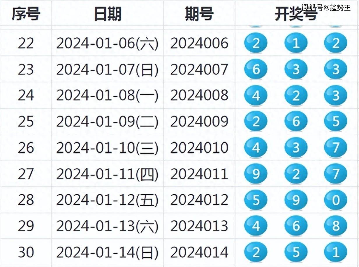 2024新奥历史开奖记录大全,可靠解答解释落实_复古版93.587