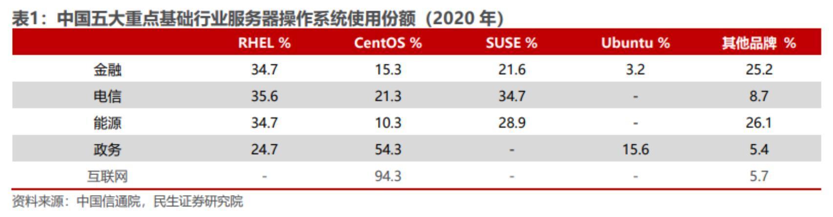 五金材料 第66页