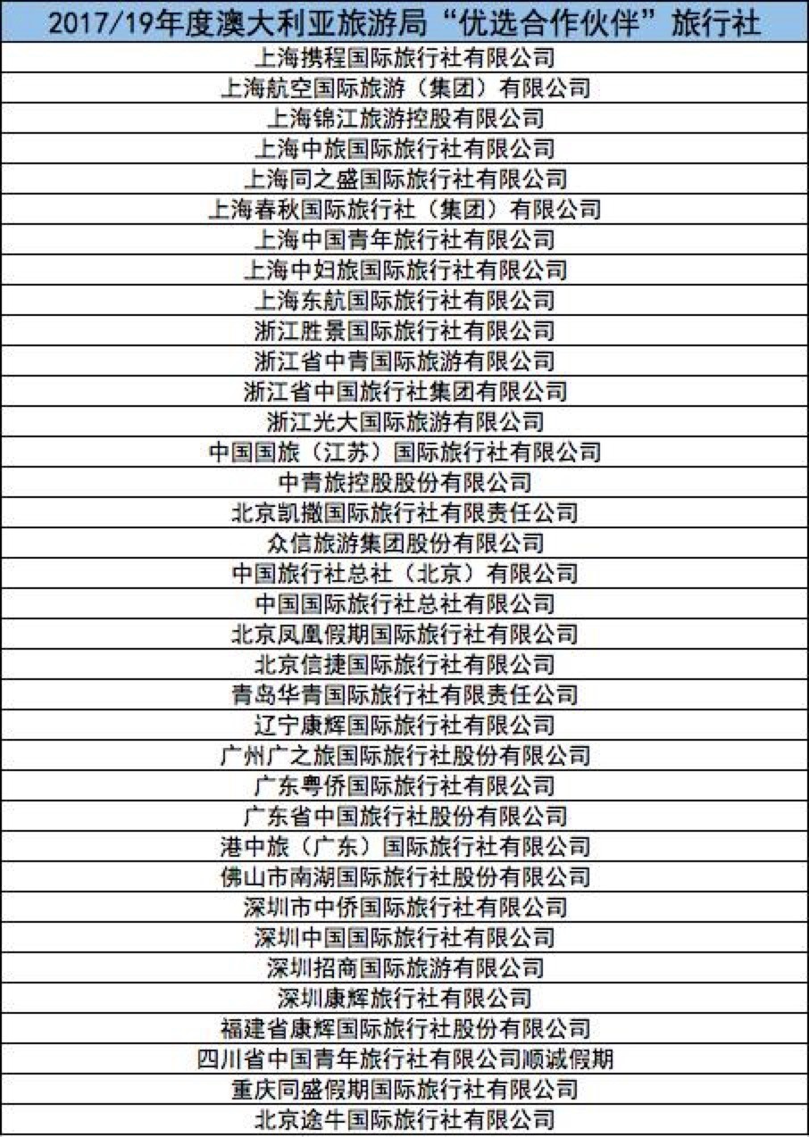 新澳天天开奖资料大全旅游团,准确资料解释落实_专家版30.892