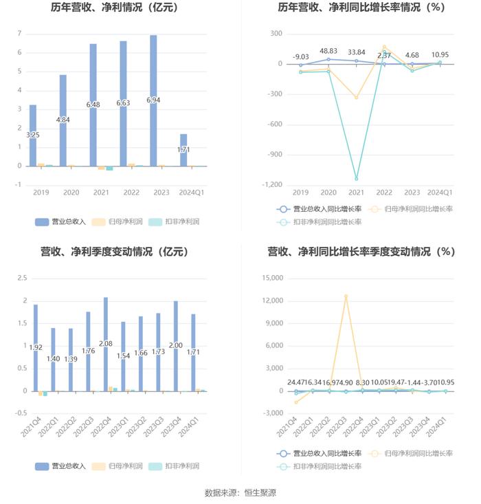 2024澳门开奖历史记录结果查询,综合计划评估说明_XP57.491