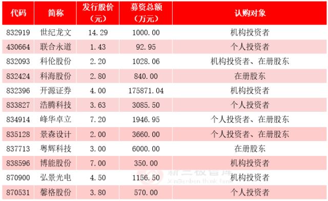 保温建材 第60页