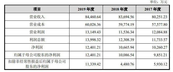 新奥彩294444cm216677,市场趋势方案实施_nShop96.610