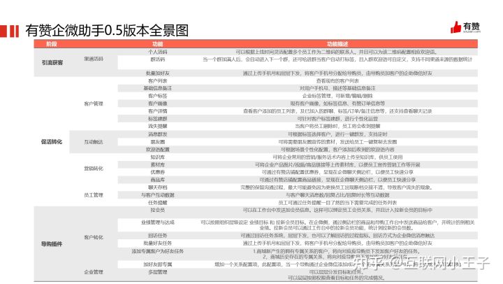 新奥天天免费资料单双,评估解析解答执行_任务型72.729