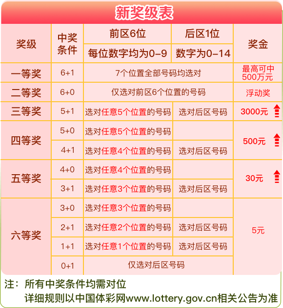 2024年香港港六+彩开奖号码,持久设计方案策略_教师版0.599