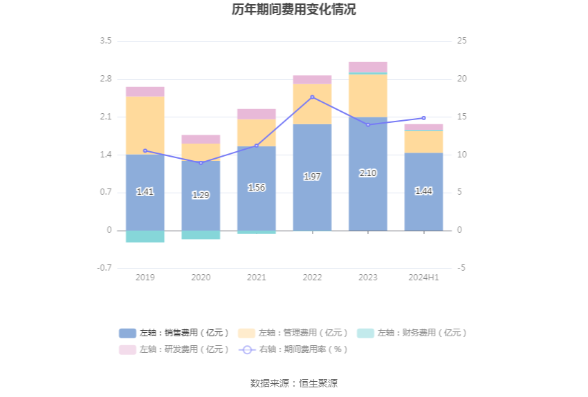 2024年香港资料精准2024年香港资料免费大全,,深层策略设计数据_探险型25.376