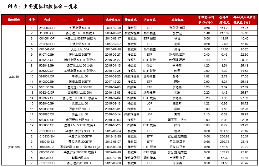 澳门三肖三码精准100%黄大仙,深入数据解析策略_精简款12.509