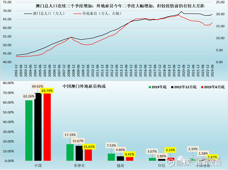 澳门一码一码100准确澳彩,现状解答解释落实_智能版61.134