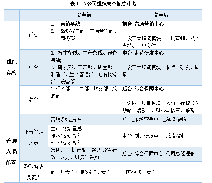 澳门管家婆-肖一码,组织结构变革实施_T7.912