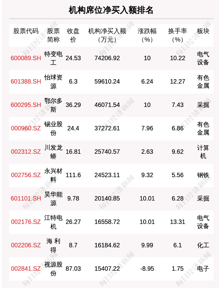 防水材料 第55页