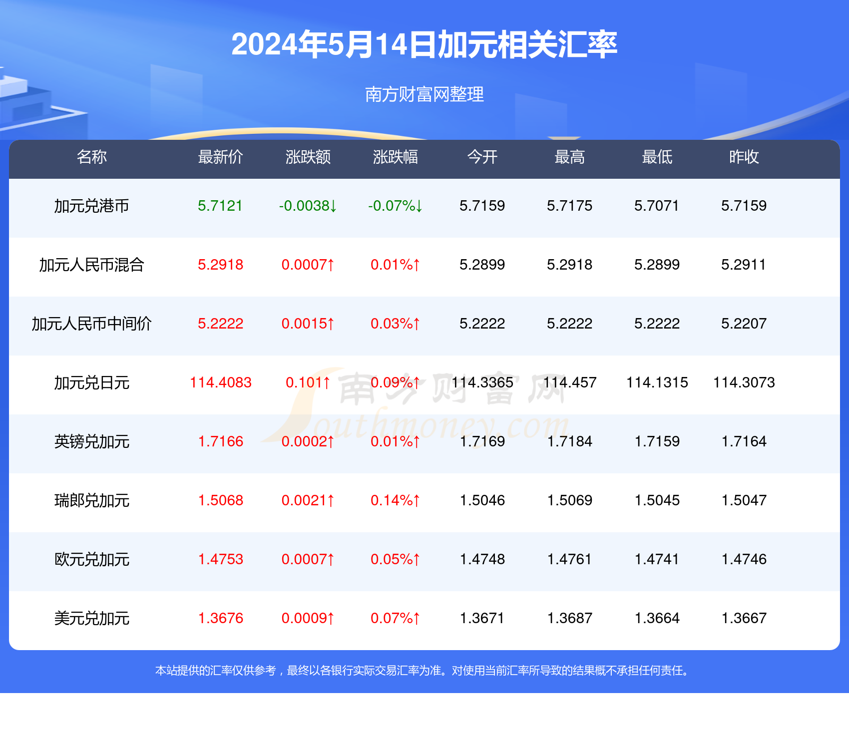 新澳历史开奖最新结果查询今天,营销策略调整_破解集15.529