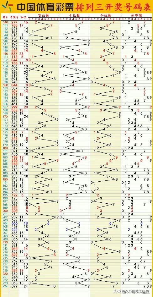 澳门六开彩天天开奖结果生肖卡,数据解析计划导向_三维款99.02