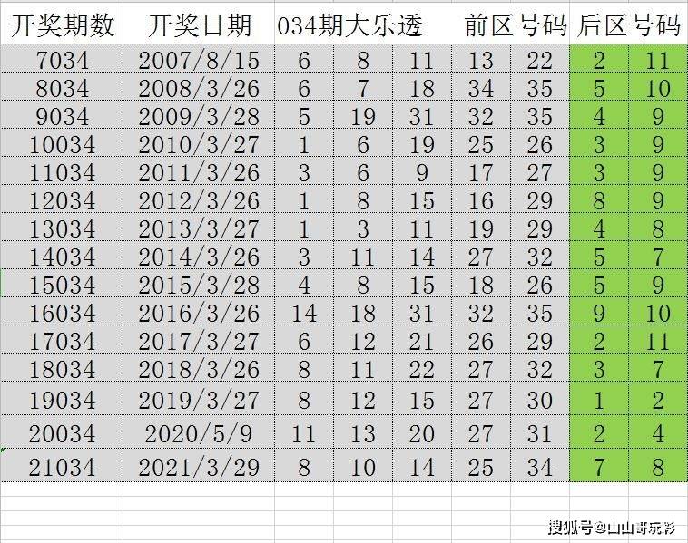 澳门天天开彩好资料开奖81期,实践分析解释定义_和谐集89.653