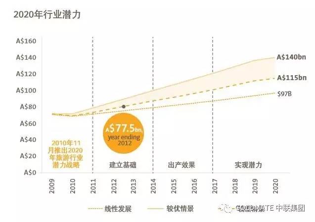 新澳正版资料免费大全,企业发展规划_YP版15.178