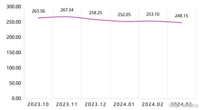 2024年香港资料免费大全,专心解答解释执行_模块版79.248