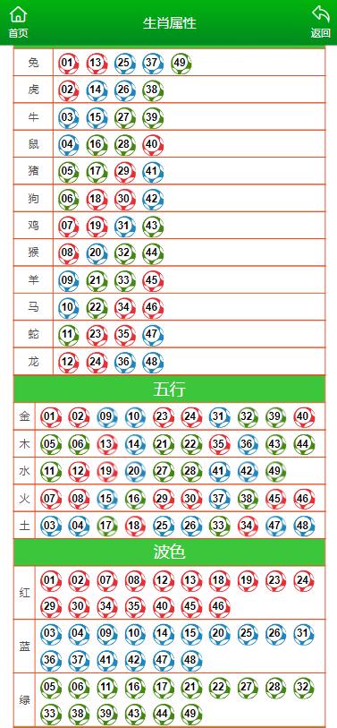 澳门一肖一特100精准免费,过程研究解答解释路径_QHD版99.246