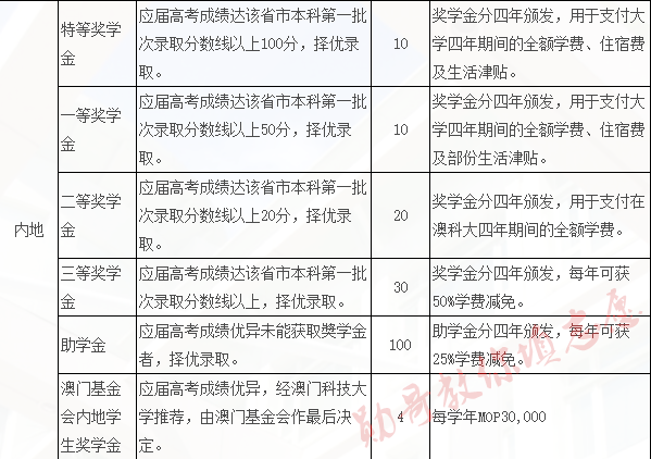 新澳门2024历史开奖记录查询表,高效的解释落实技术_冒险集17.065