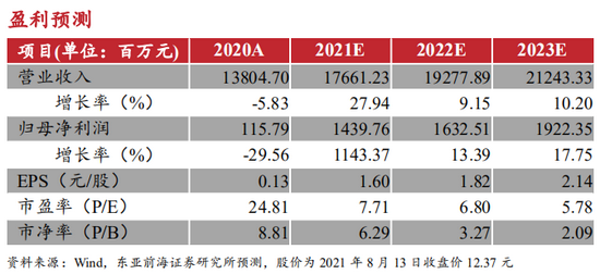 2024香港历史开奖结果是什么,立刻分析响应计划_速配版34.121