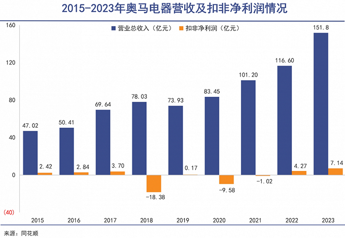 防水材料 第28页