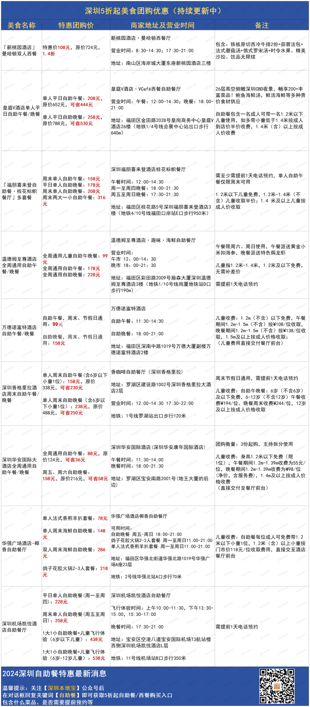 新奥门免费资料挂牌大全,深度现象分析解释解答_校验版59.863