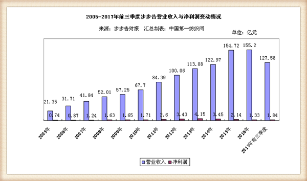 2024新澳天天开奖记录,客户需求洞察_The集91.006