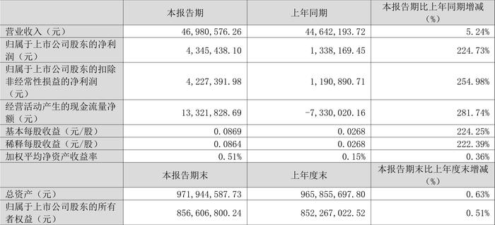 新澳2024今晚开奖结果,集成化方法解答落实_预览版24.224