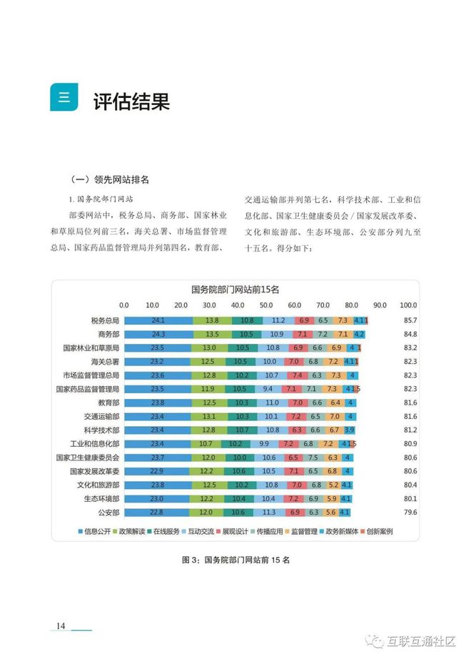 024天天彩全年免费资料,绩效评估解答落实_忍者版87.894