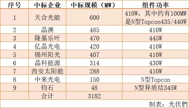 新澳天天开奖资料大全1052期,能手解答解释落实_高效制47.14