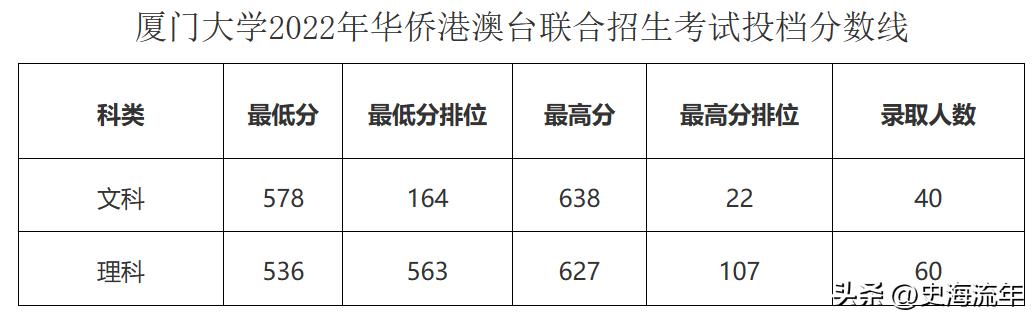 澳门挂牌之免费全篇100,合理解释解答落实_发行款21.577