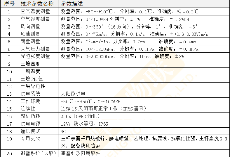 联系我们 第5页