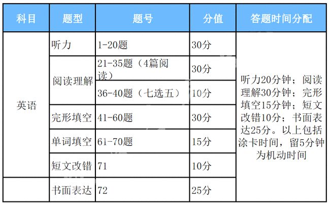 2024年新澳门天天开奖免费查询,网络解答解释落实_军事型45.284