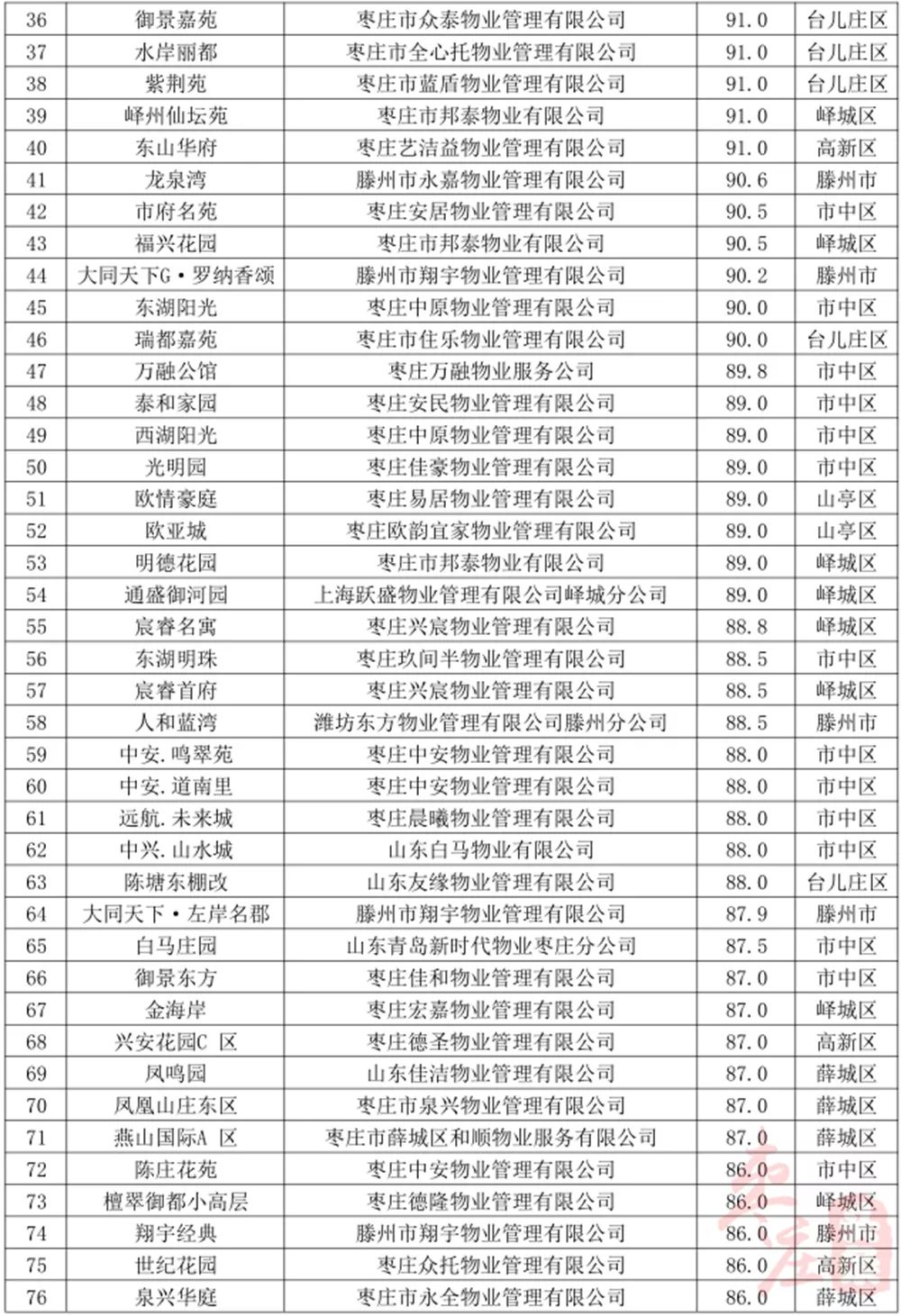 五金材料 第4页